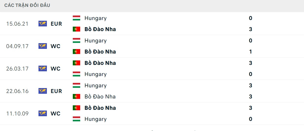 Selecao châu Âu lịch sử đối đầu ấn tượng hơn