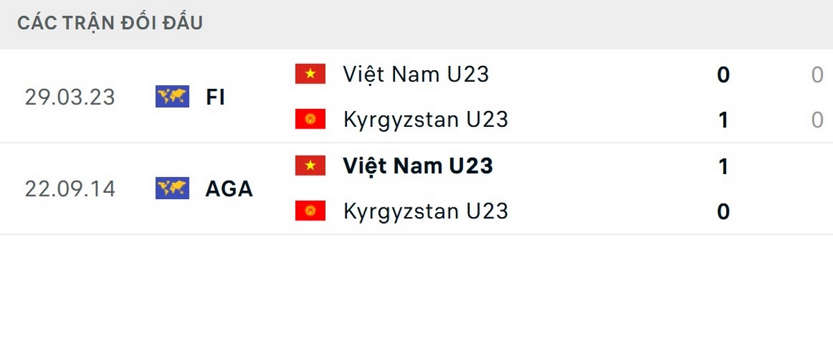 Kết quả đối đầu phần nào ủng hộ cho U23 Việt Nam